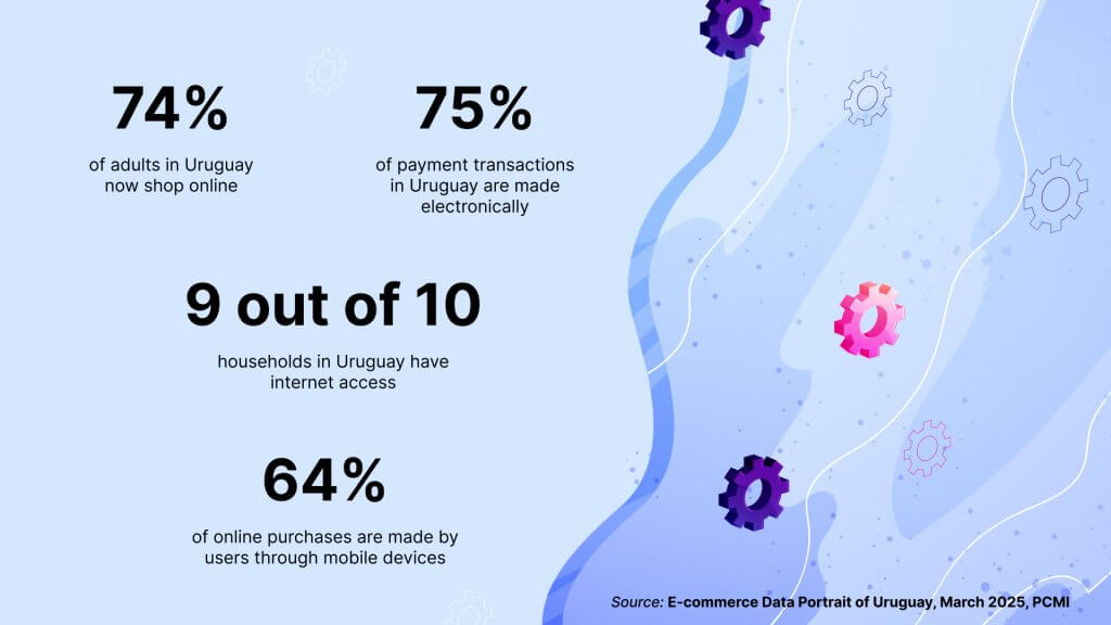 Market Trends in Uruguay