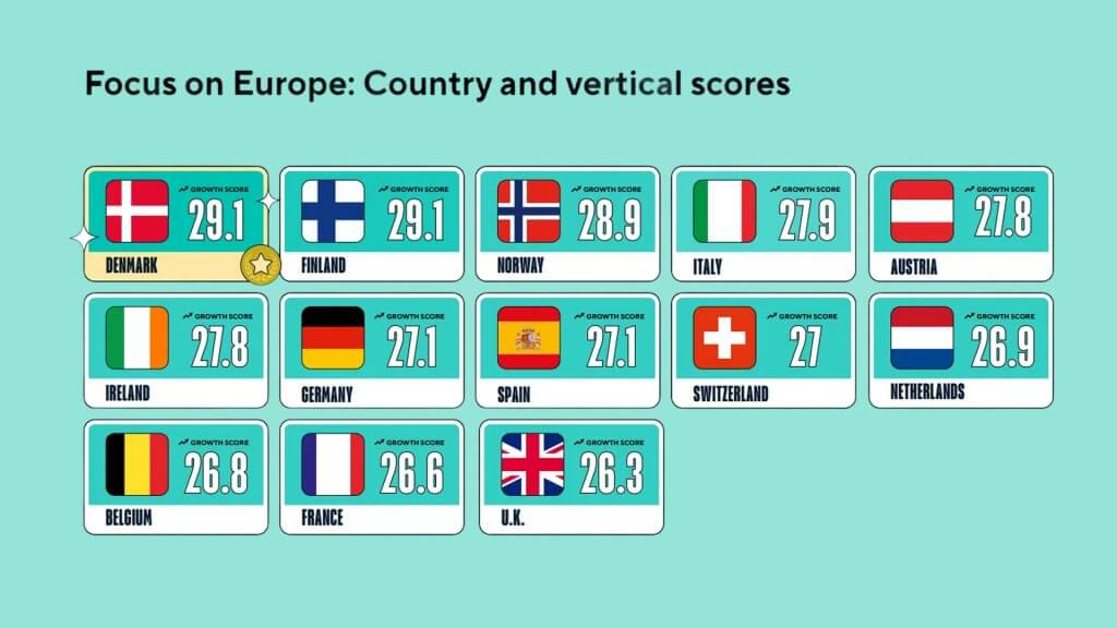 mercado móvil europeo