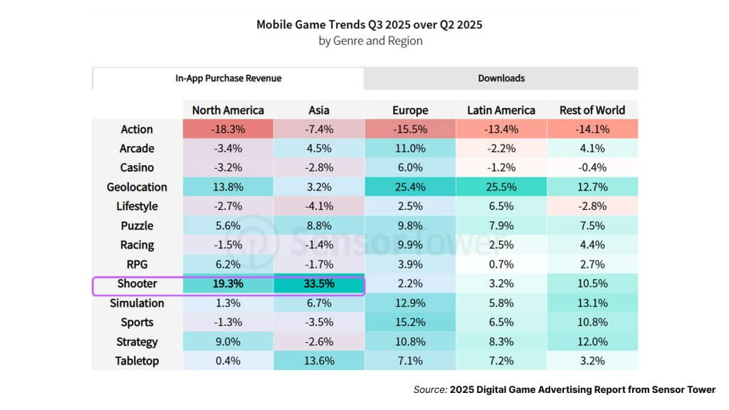 mobile game trends 2025