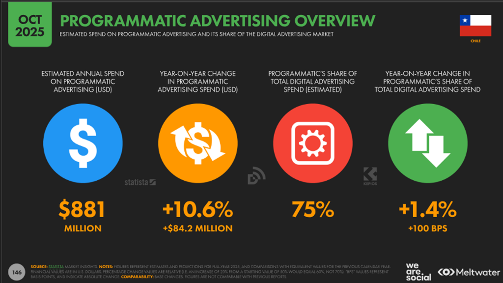 programmatic advertising overview