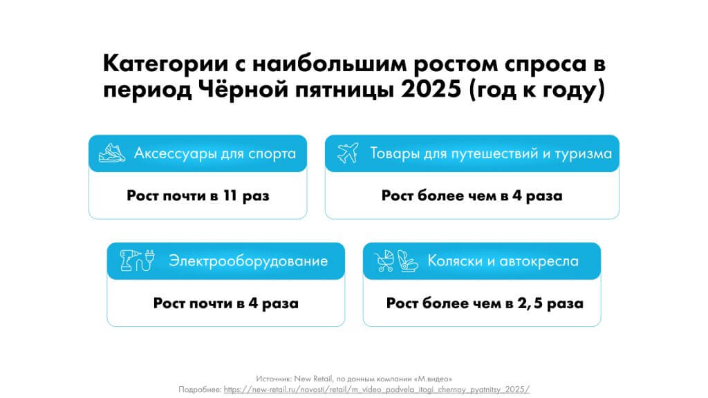 категории товаров повышенного спроса черная пятница 2025