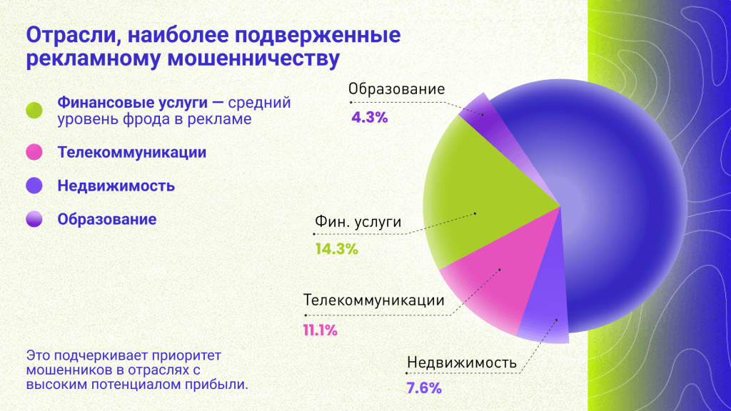 сферы подверженные мошенничеству в рекламе