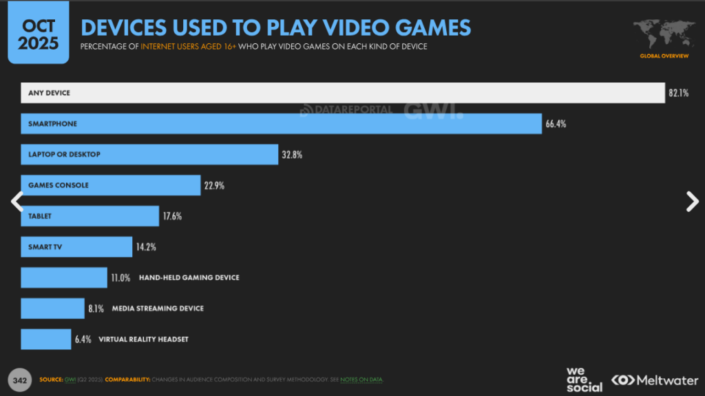 устройства видеоигры