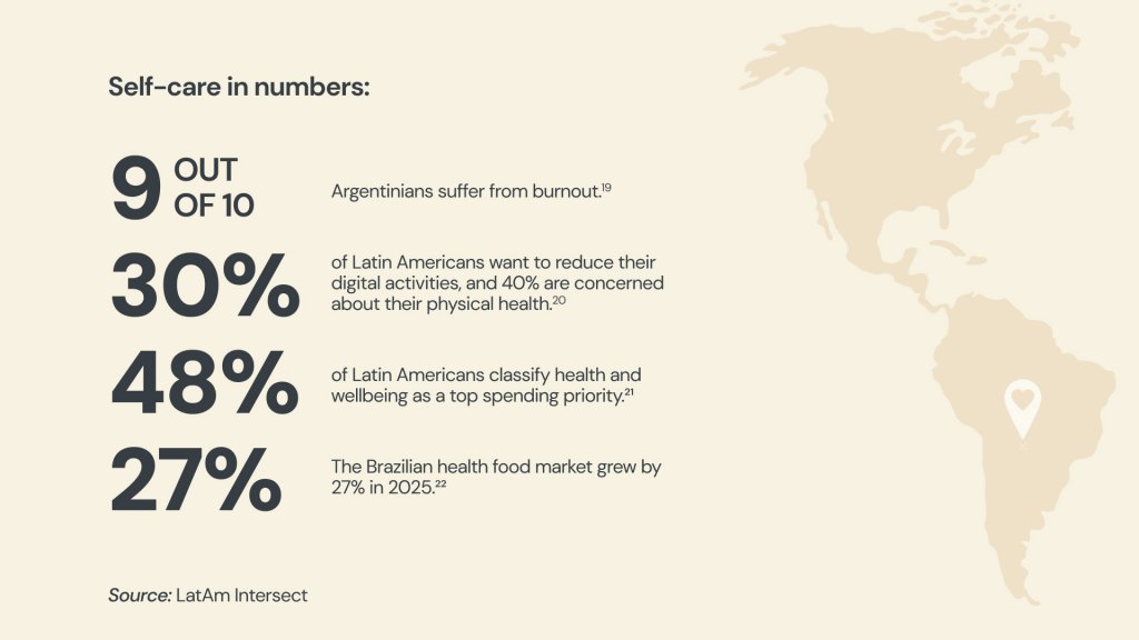 autocuidado y comportamiento del consumidor
