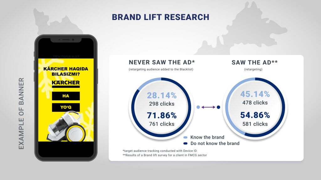 brand lift research