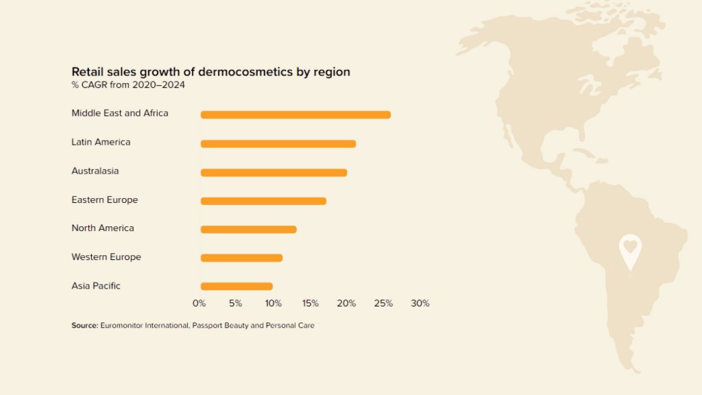 dermocosmética por regiones – crecimiento de ventas