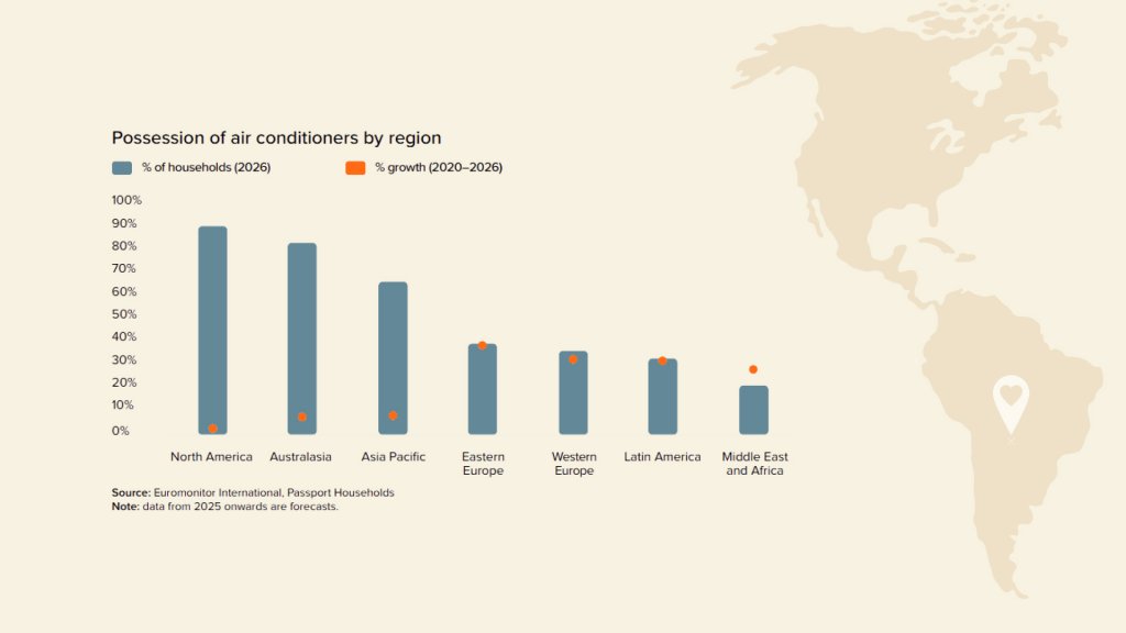 posesión de aires acondicionados en el mundo