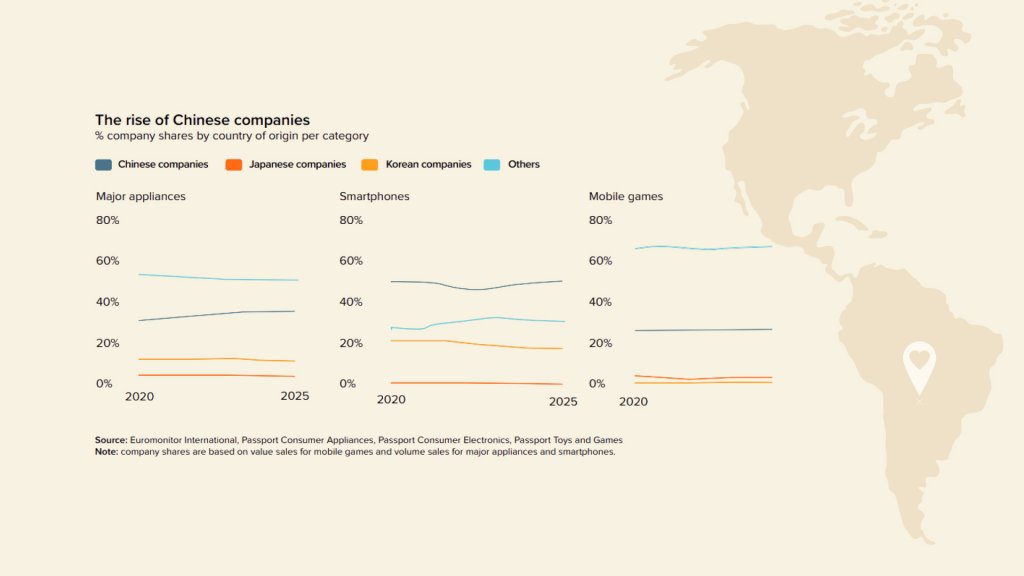 the rise of chinese companies