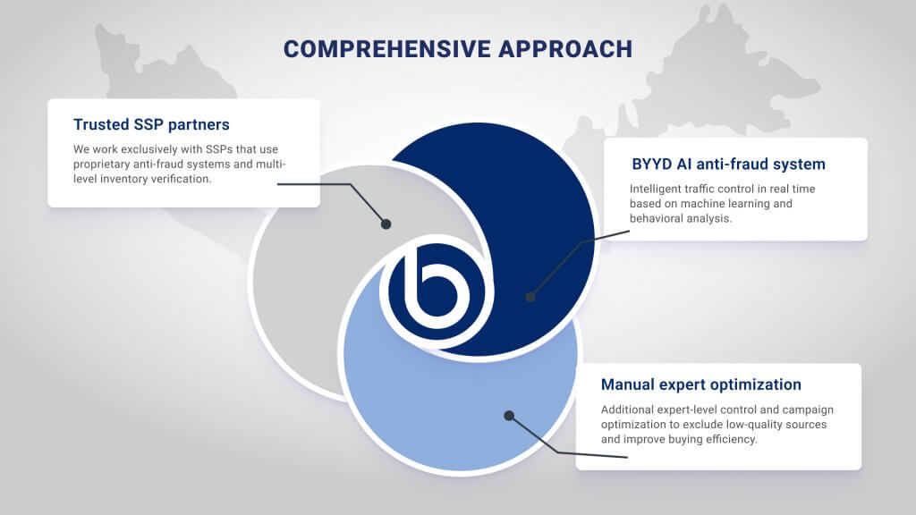 traffic quality verification