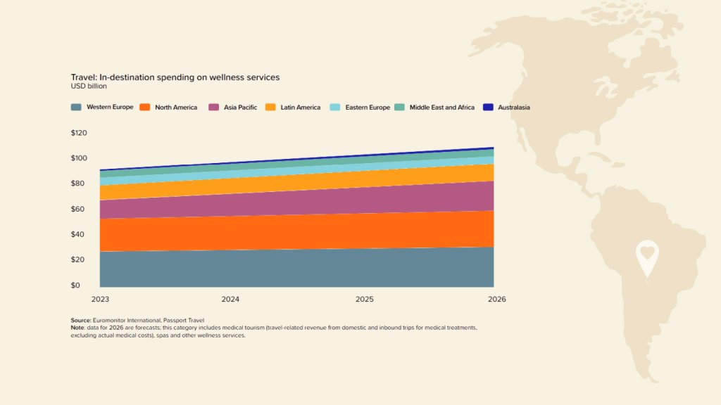 travel in-destination spending on wellness services