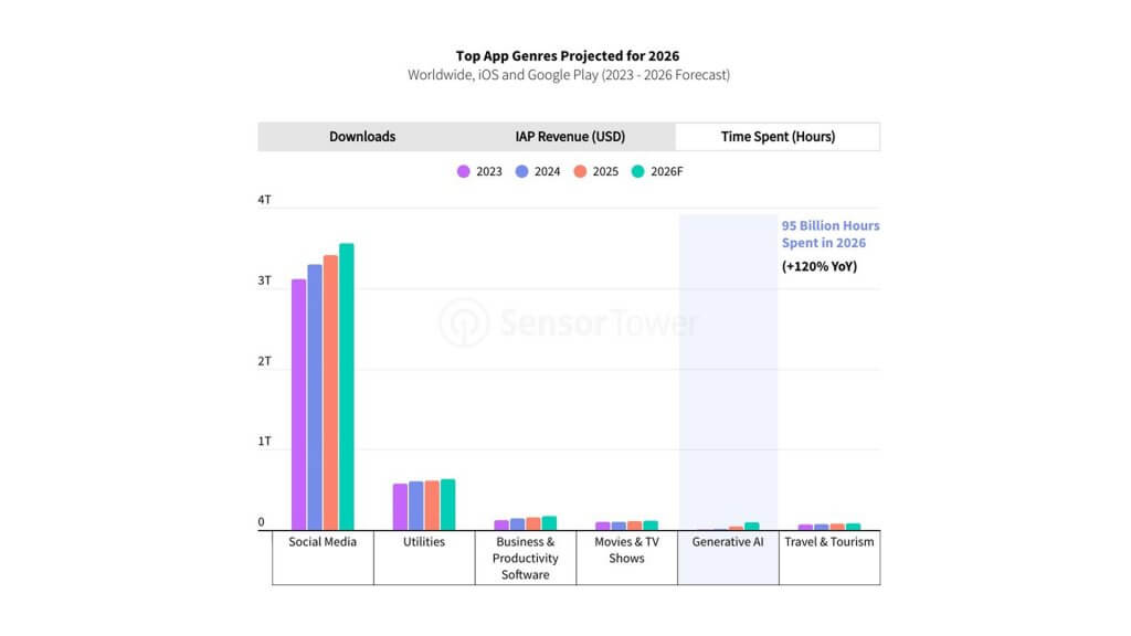 прогноз топ приложений sensor tower