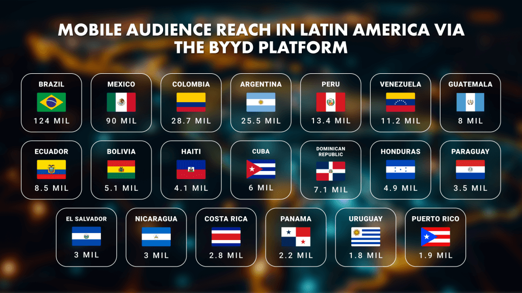 Reaching Mobile Audiences in Latin America via the BYYD Platform