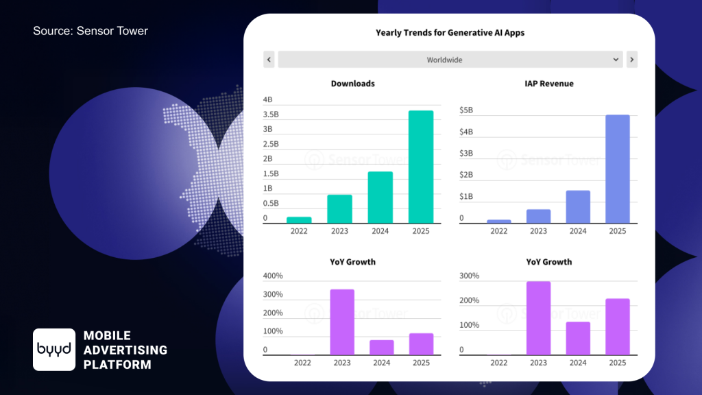 trend ai sensor tower