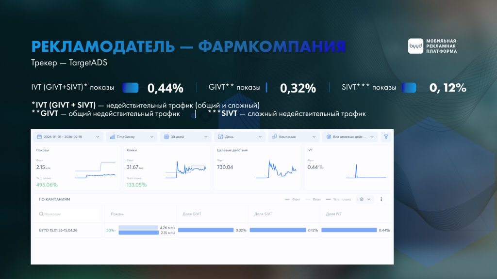 byyd фармкомпания