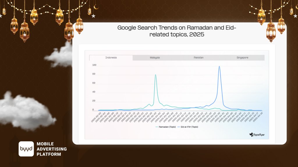 search trends