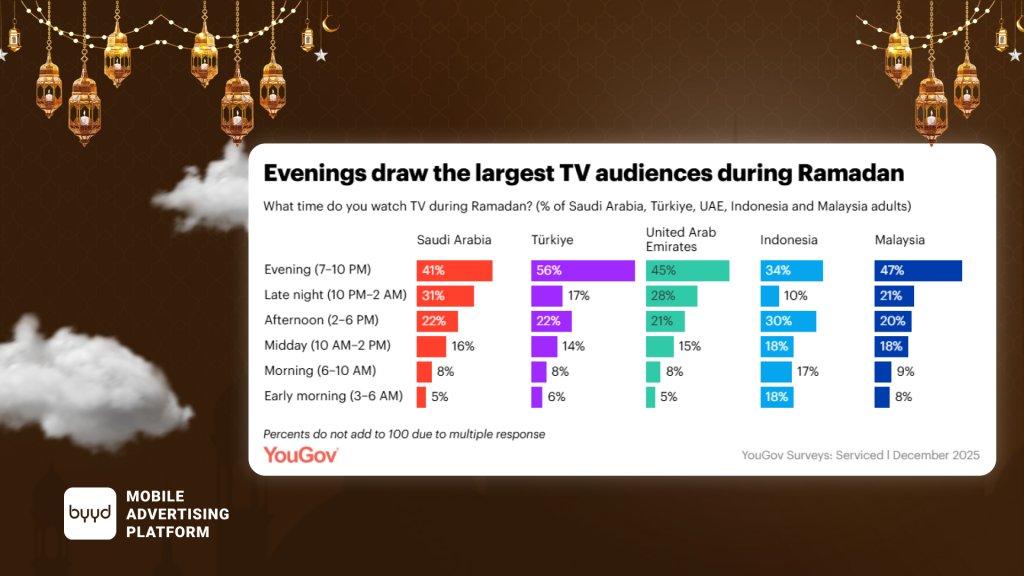 time to watch tv on ramadan