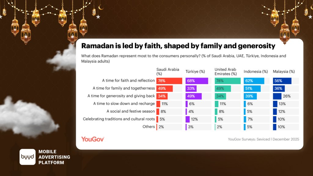 values ramadan
