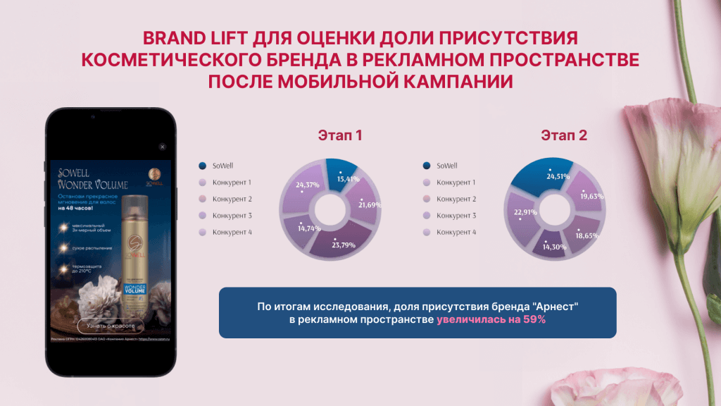 бренд лифт красота Byyd