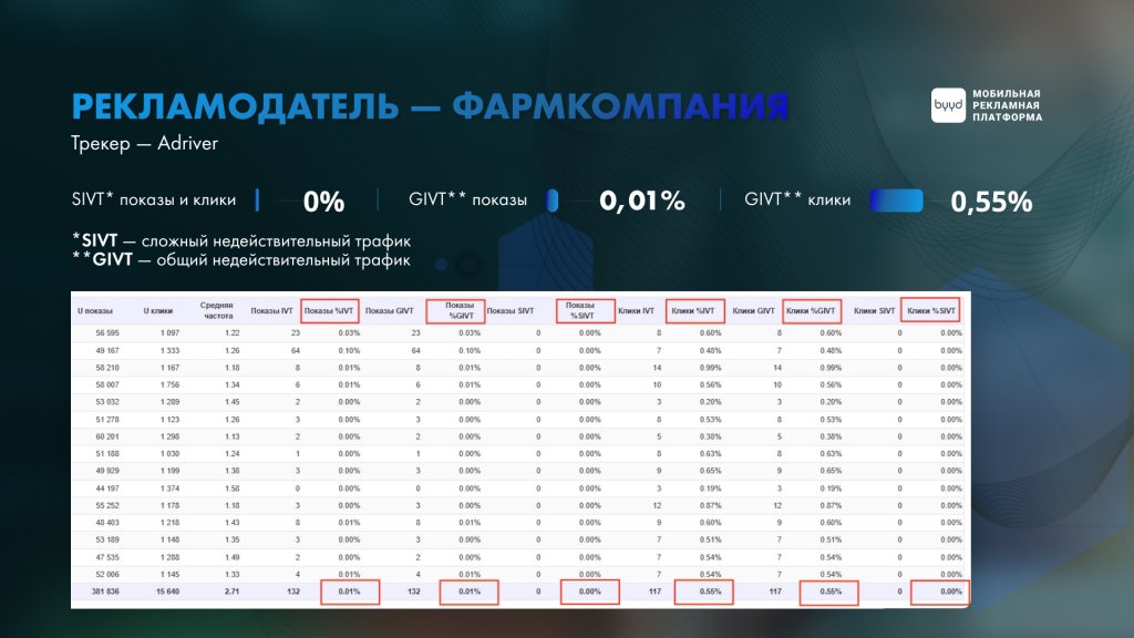 качество рекламного трафика