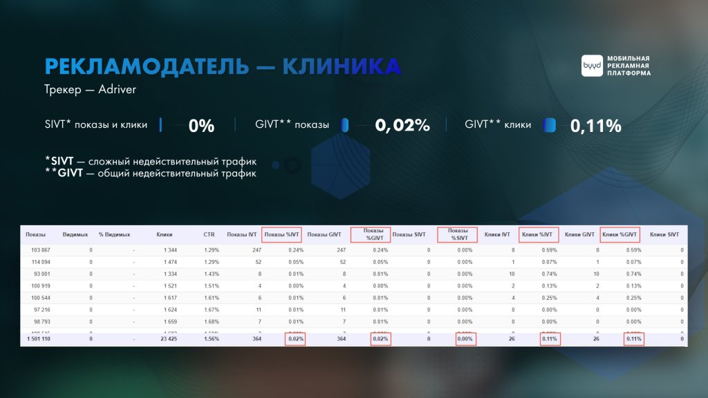 клиника статистика по фроду