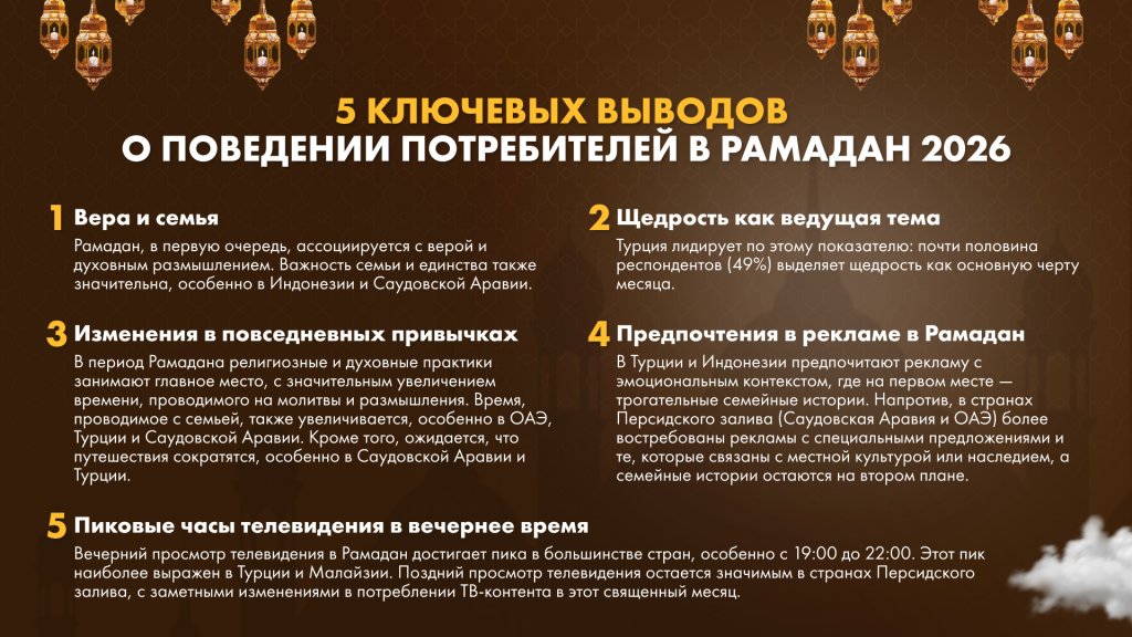 поведение потребителей рамадан 2026