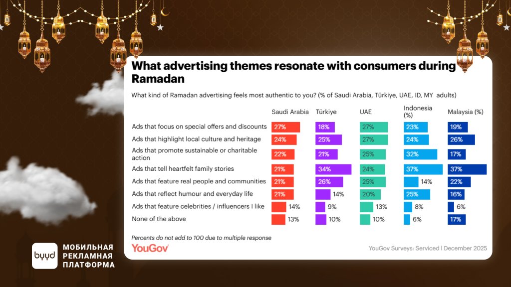 предпочтения в рекламе рамадан