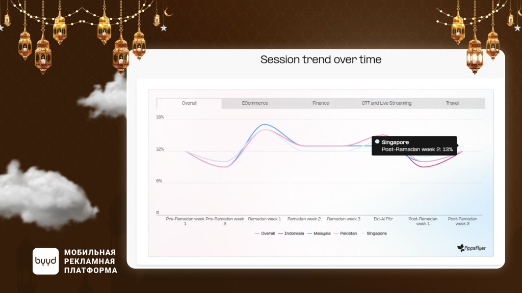 сессия тренд