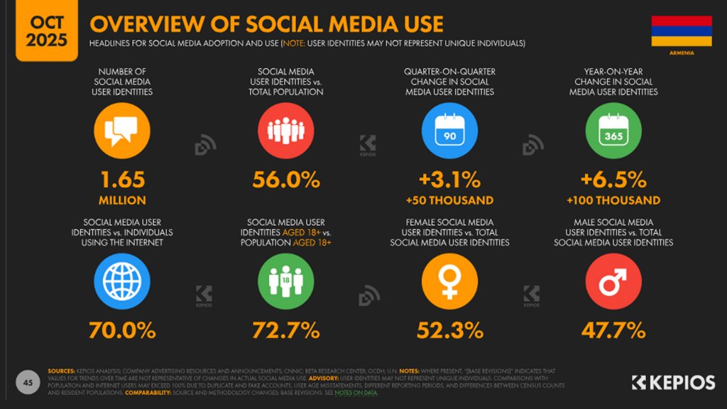 соцсети Армения