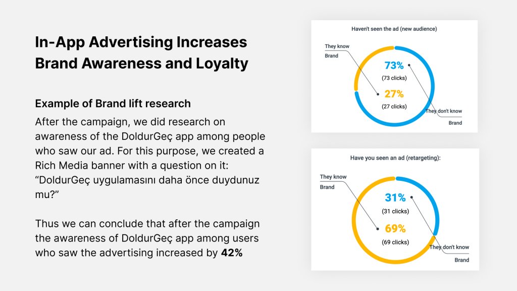 Brand lift byyd case