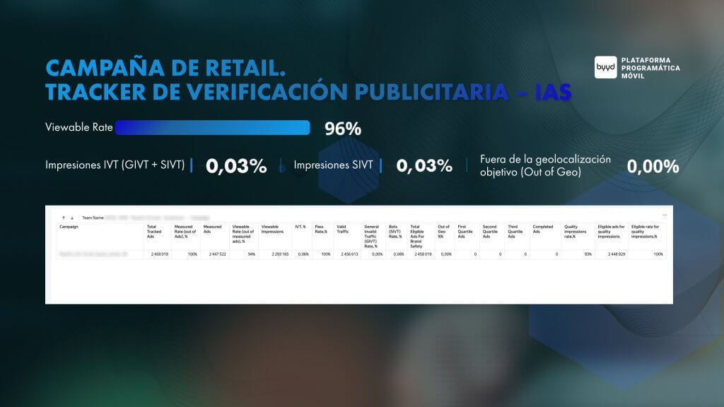 Campaña de retail. Tracker de verificación publicitaria – IAS