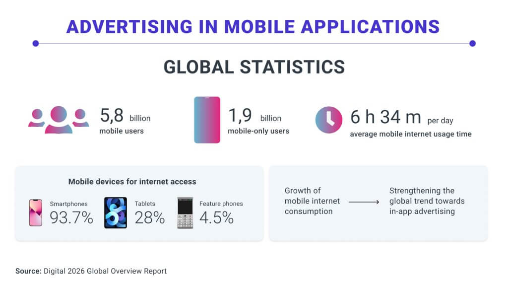 In-app advertising global statistics