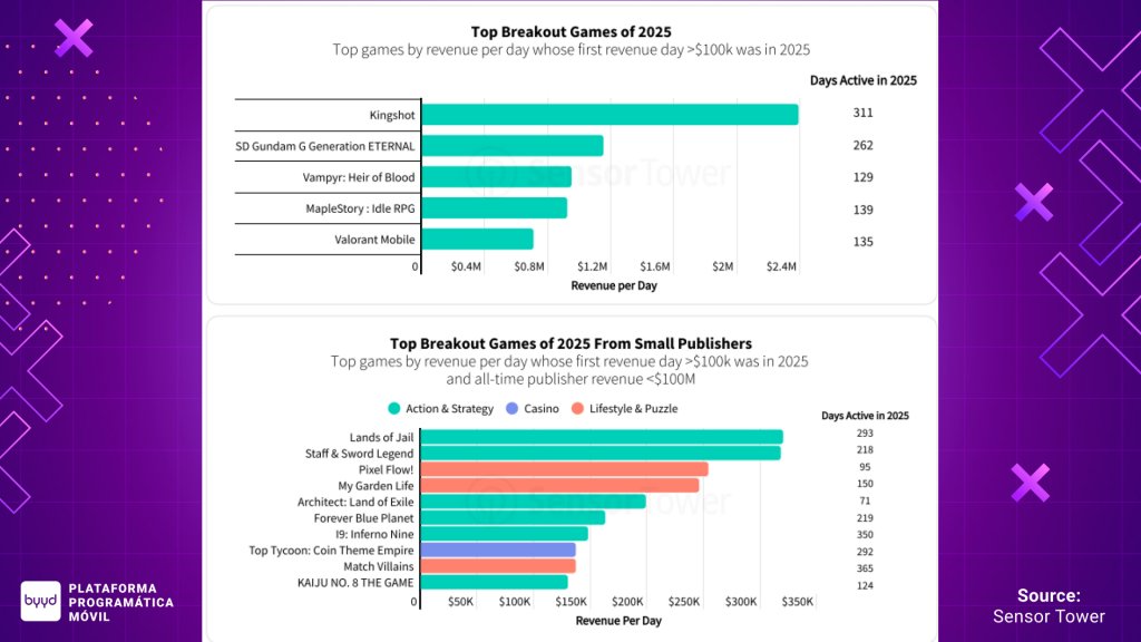 Los mejores juegos para móviles de 2025