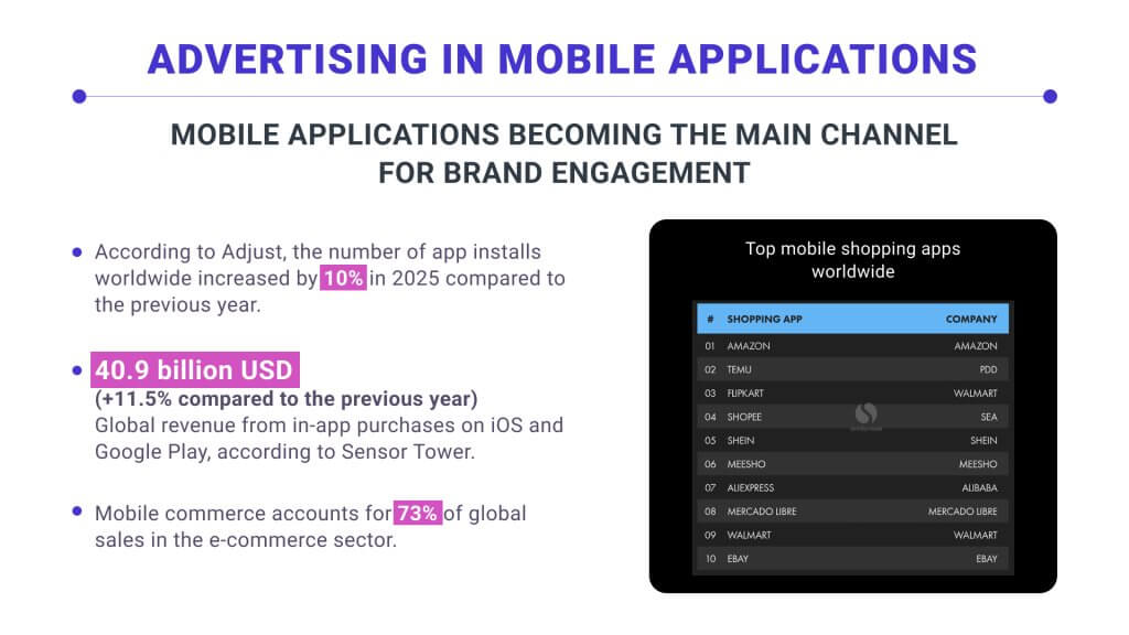 Mobile apps as a channel for brand interaction