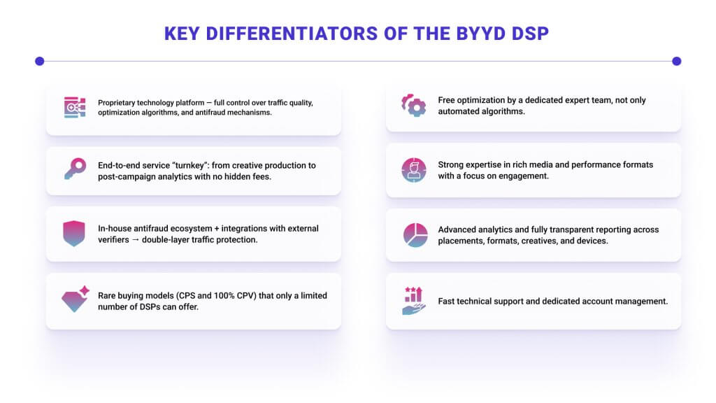 The Benefits of In-App Advertising through BYYD