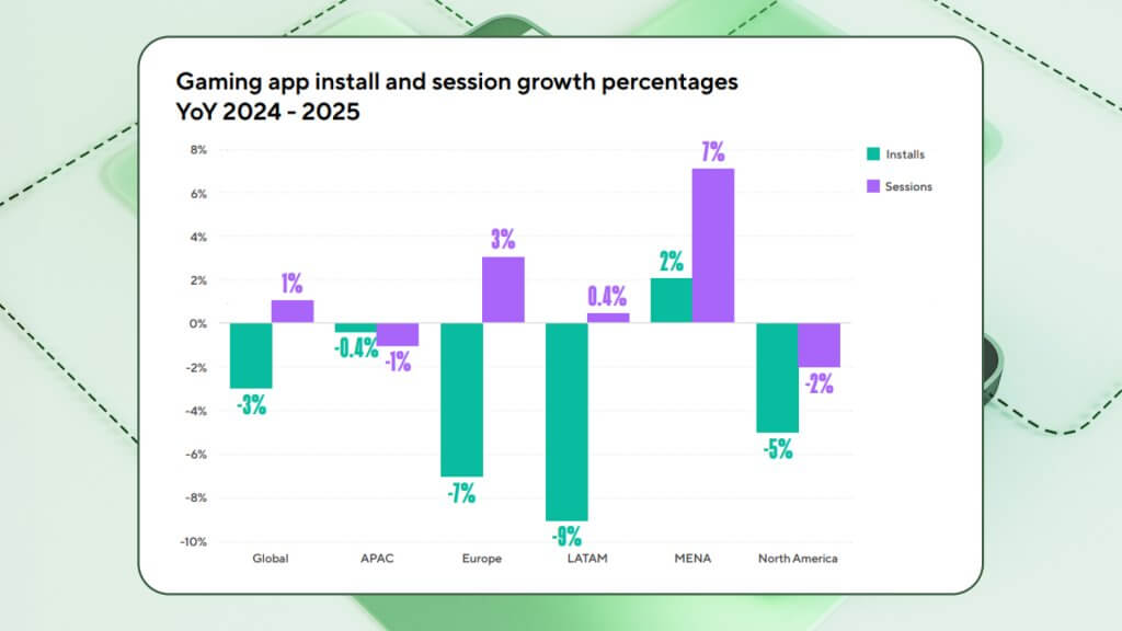 aplicaciones de juegos estadísticas latam