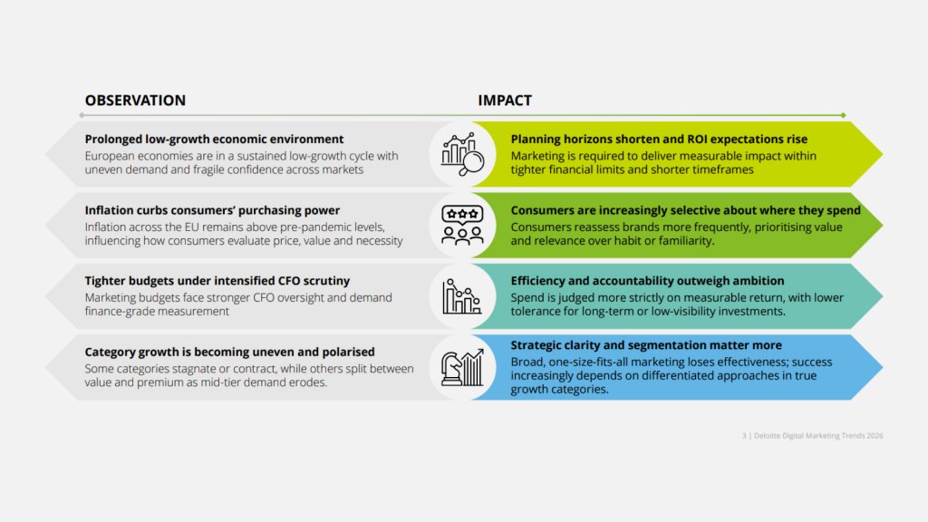 deloitte impact on marketing