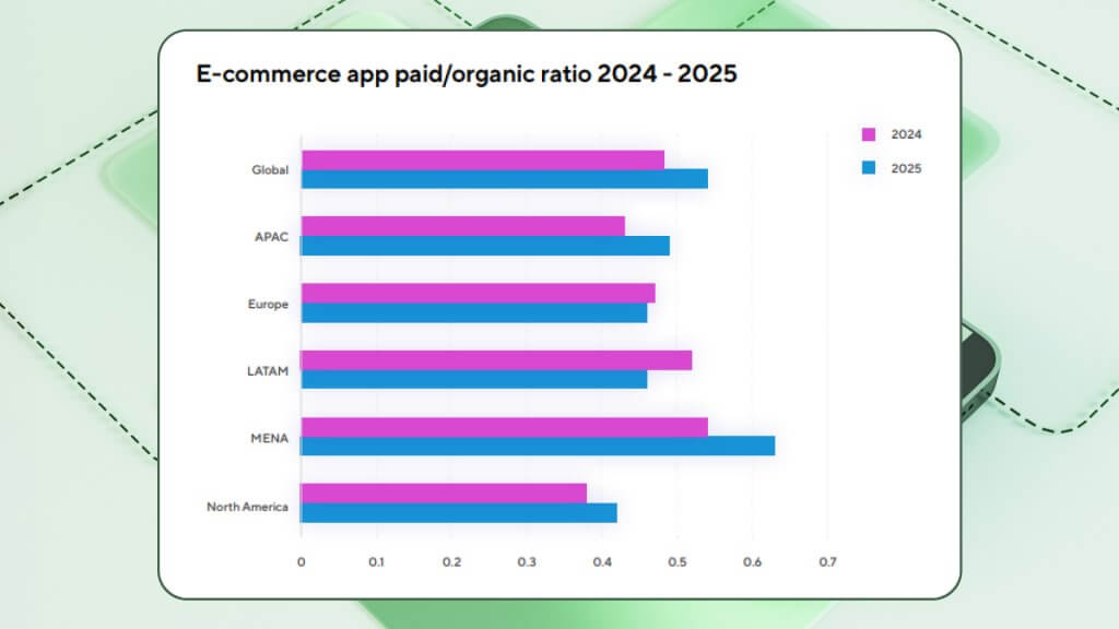 e-commerce aplicaciones