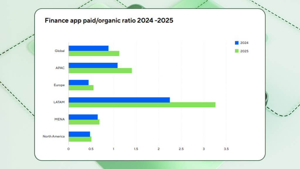 finanzas ganancias pagadas