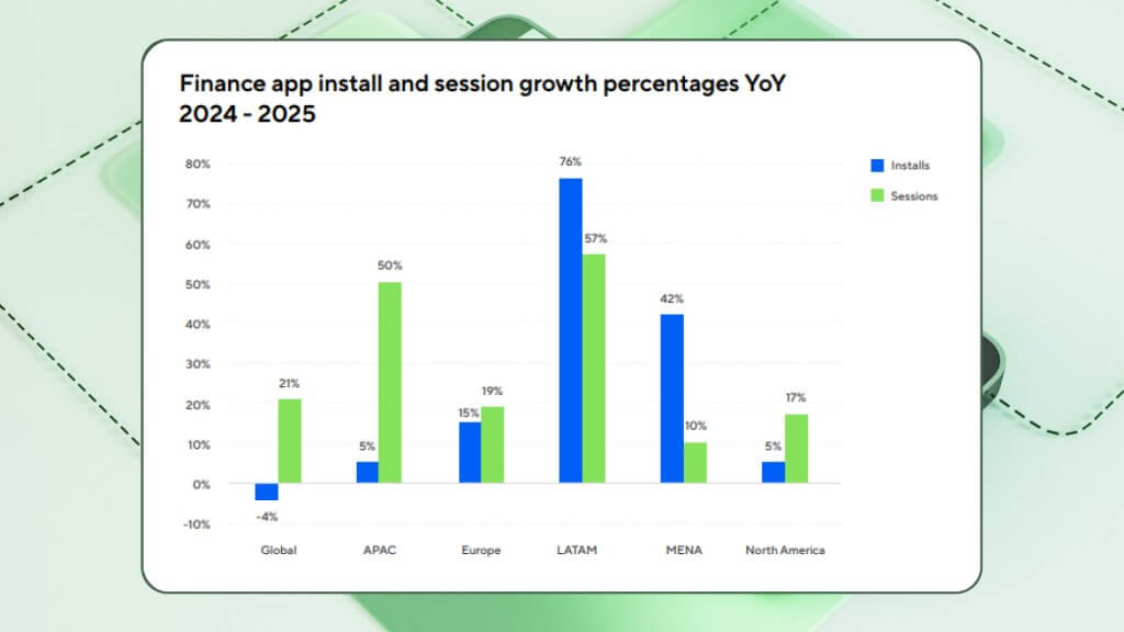 instalación de aplicaciones financieras latam