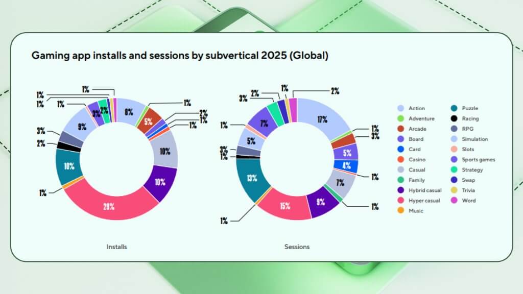 instalación de juegos