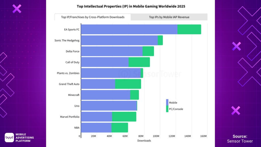 mobile game app market 2025-2026