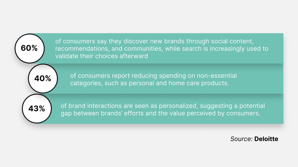 statistics consumption