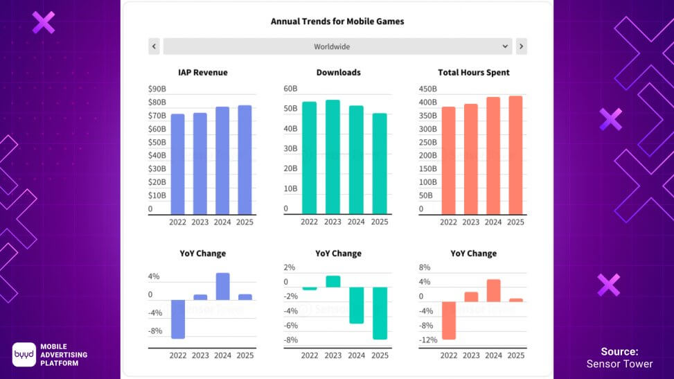 Mobile Game App Market in 2026: Key Insights from the Sensor Tower ...