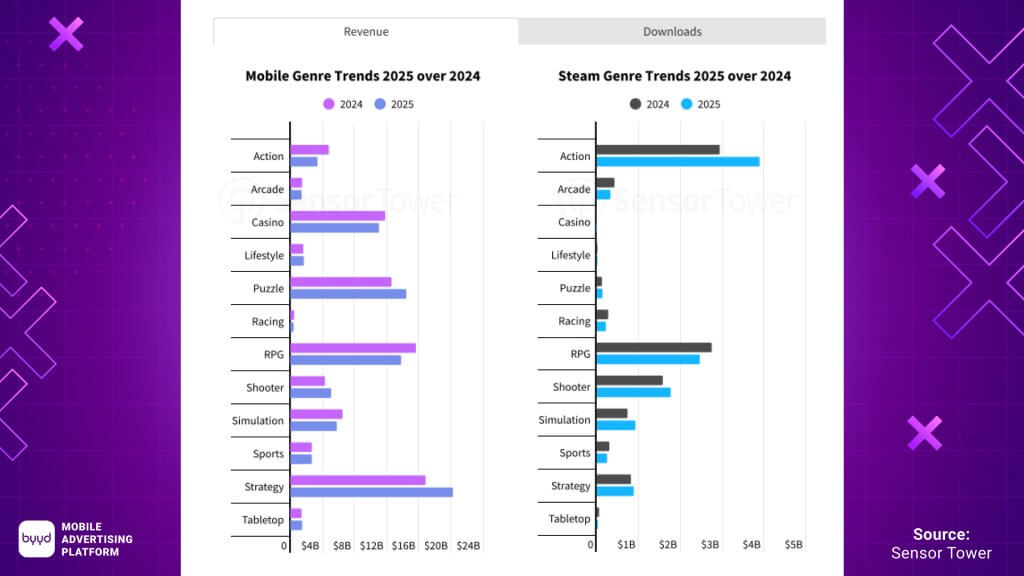 trends mobile apps sensor tower