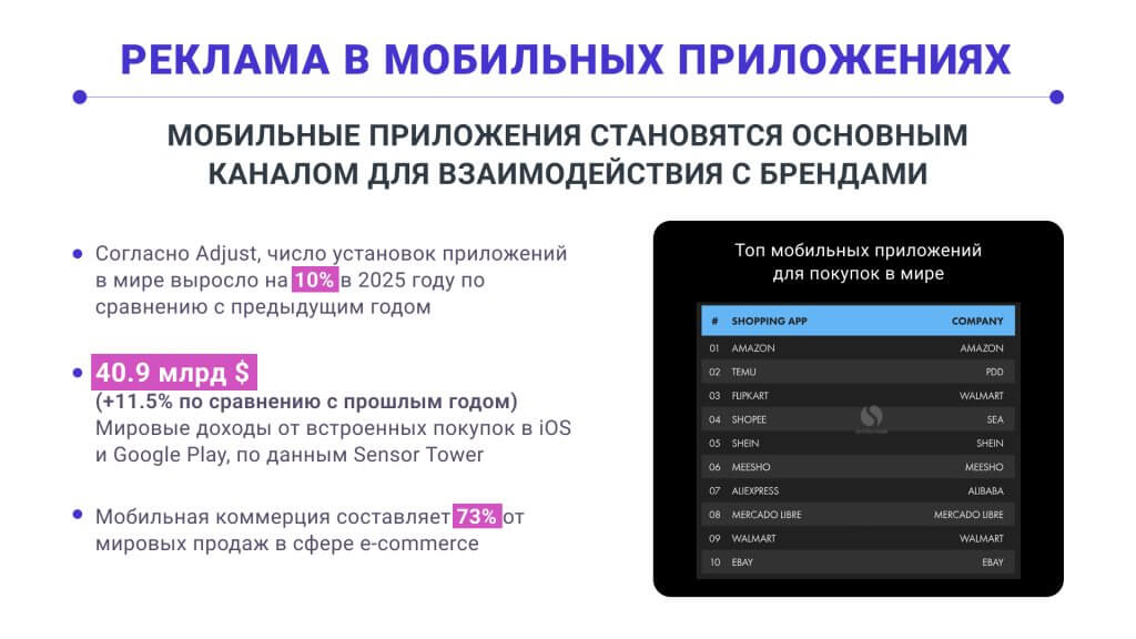 канал взаимодействия с брендами мобильные приложения