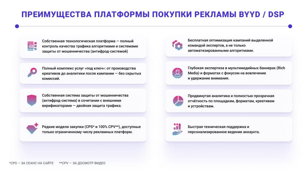 преимущества рекламы в мобильных приложениях через Byyd