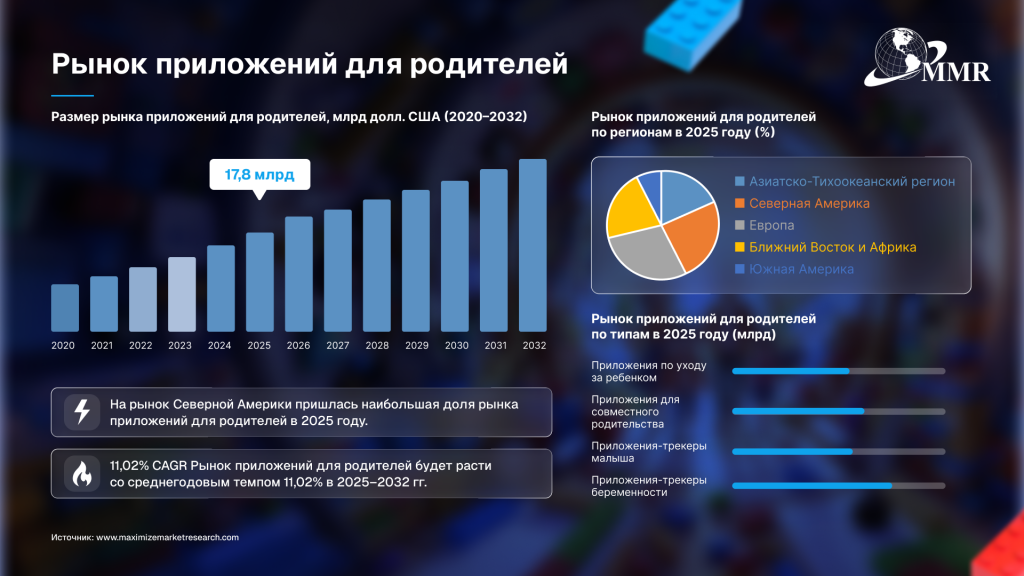приложения для родителей статистика