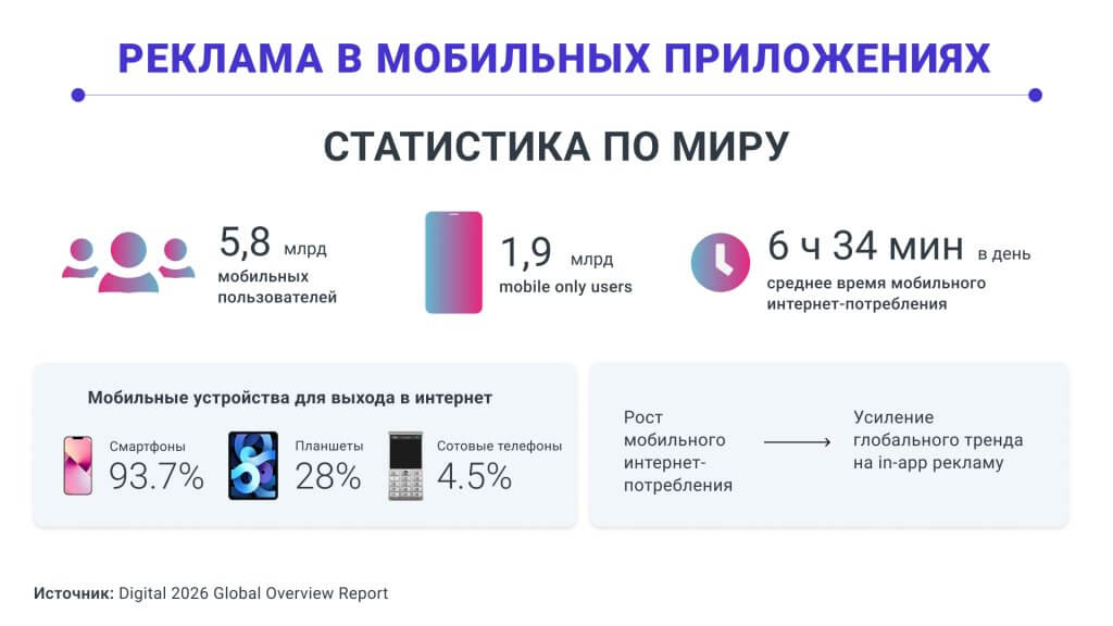 реклама в мобильных приложениях, мировая статистика
