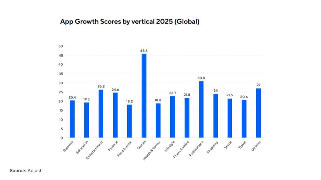статистика adjust мобильные приложения