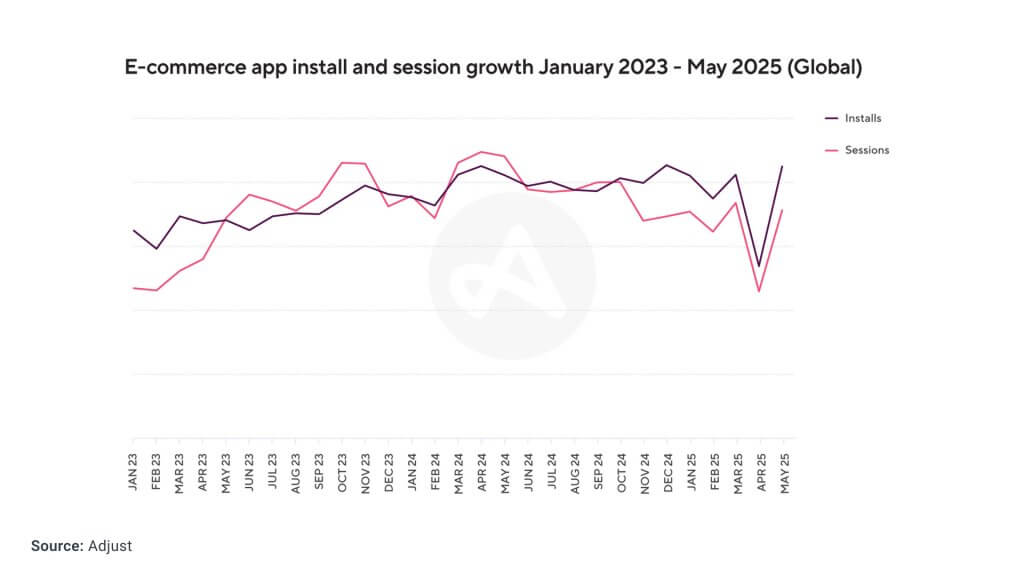 статистика e-commerce приложений